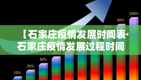 【石家庄疫情发展时间表·石家庄疫情发展过程时间表】