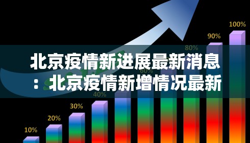 北京疫情新进展最新消息:北京疫情新增情况最新消息 新闻 北京疫情新进展最新消息:北京疫情新增情况最新消息 新闻